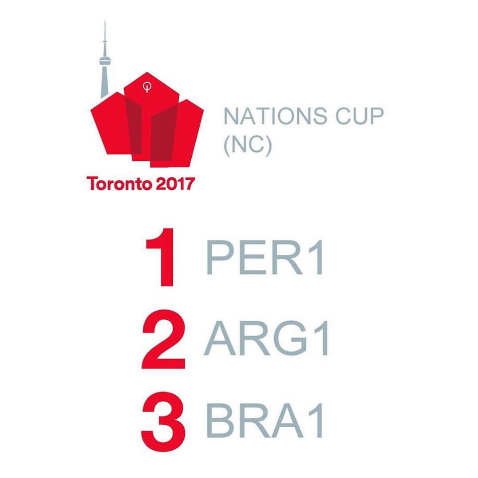 Campeonato Optimist Toronto 2017